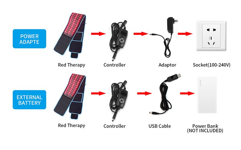 YD-001 Red light and Near Infrared Red(NIR) Light therapy Belt